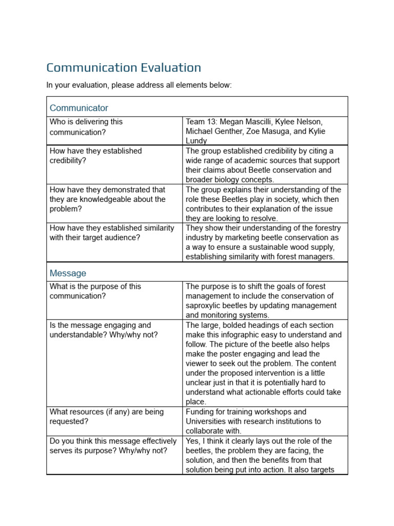 Communication Evaluation Template-1 (1) | PDF | Conservation Biology ...