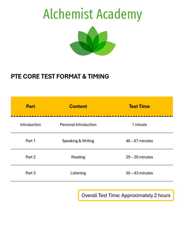 PTE Core Format | PDF | Multiple Choice | Human Communication