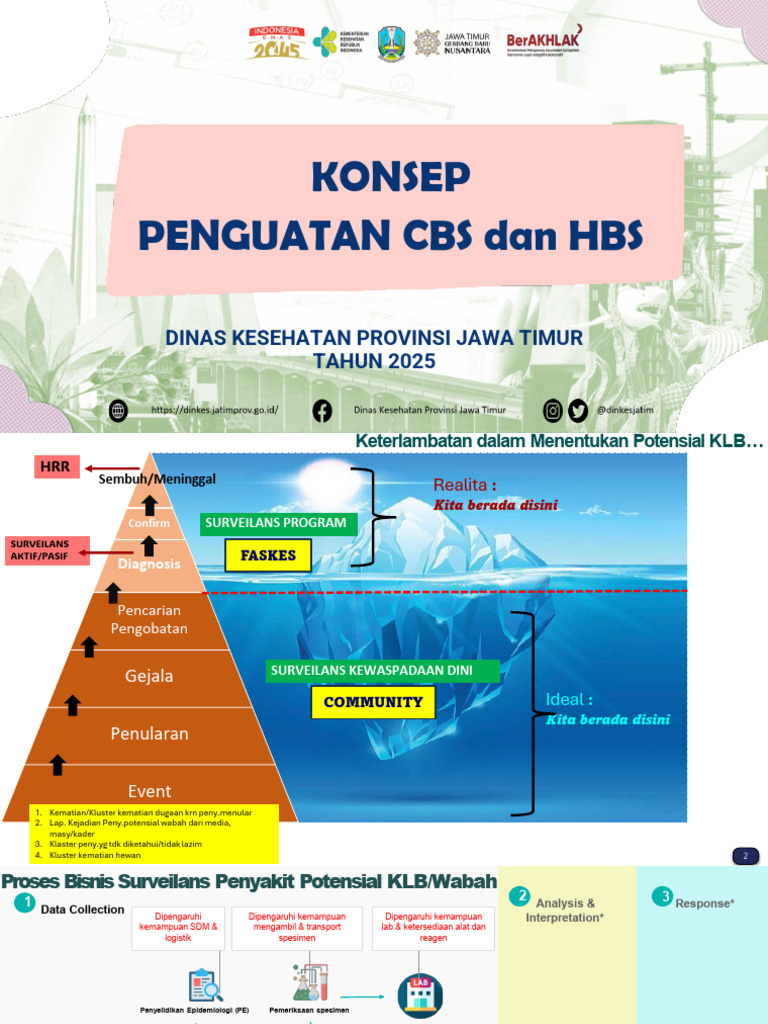 CBS Dan HBS | PDF