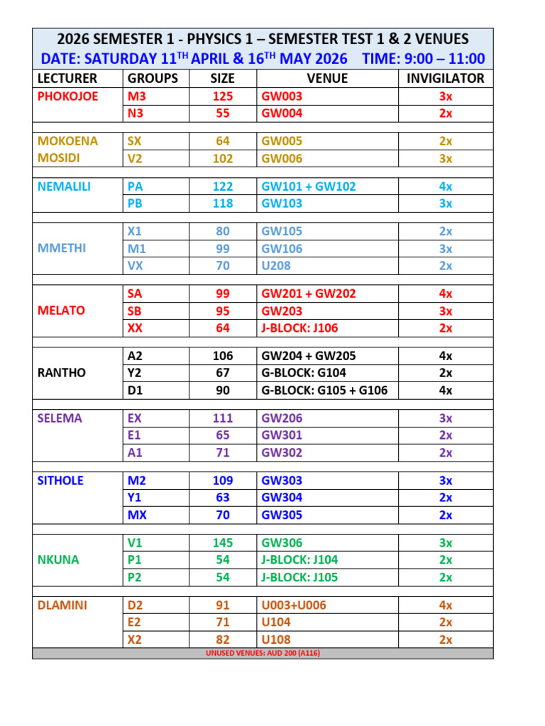 2026 Semester 1 Physics 1 Semester Test 1 & 2 Venues@Final-1 | PDF