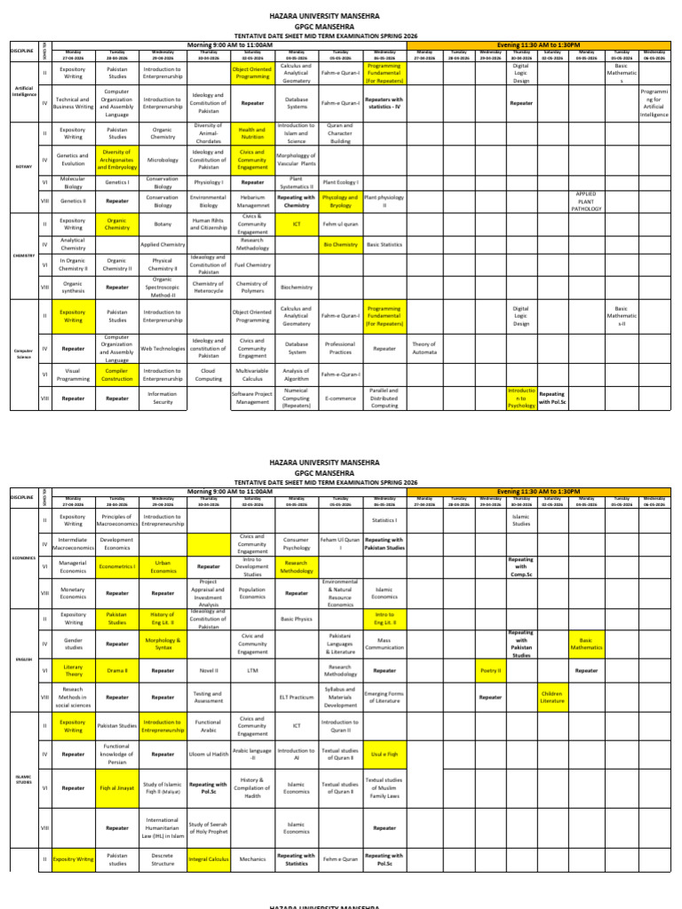 Tentative Date Sheet Mid Term Spring 2026 (Revised Dates) | PDF