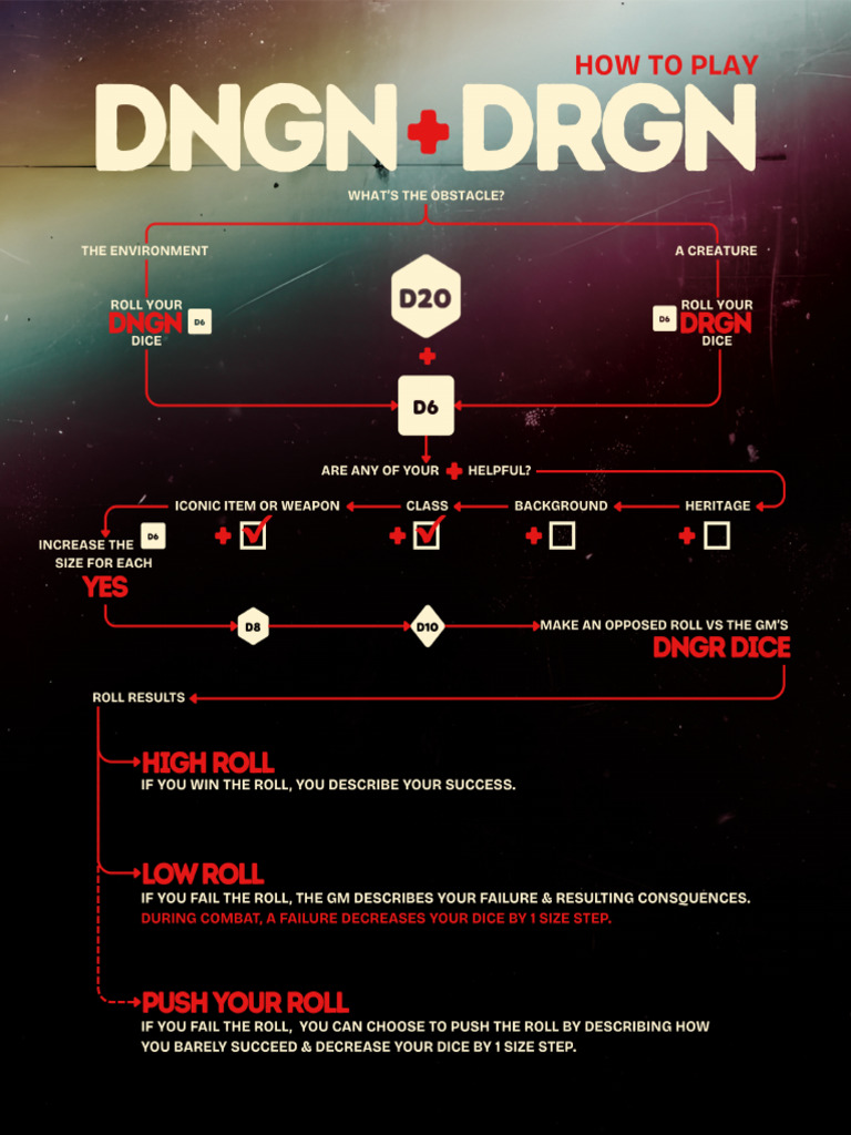D+D Cheat Sheet Color | PDF