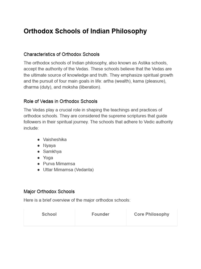 Orthodox Schools of Indian Philosophy | PDF | Vedanta | Brahman