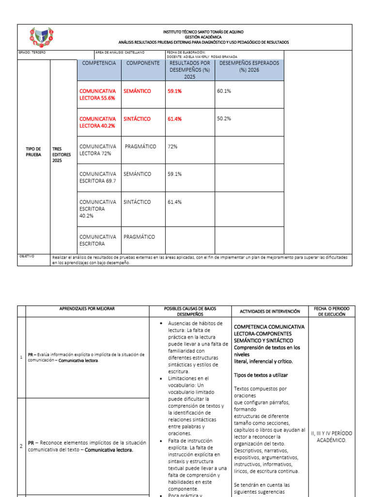 PLAN DE MEJORAMIENTO CASTELLANO GRADO TERCERO 2026 | PDF | Comunicación ...
