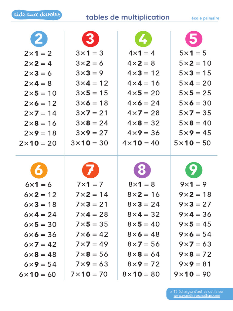 Aide Devoirs Tables Multiplication | PDF