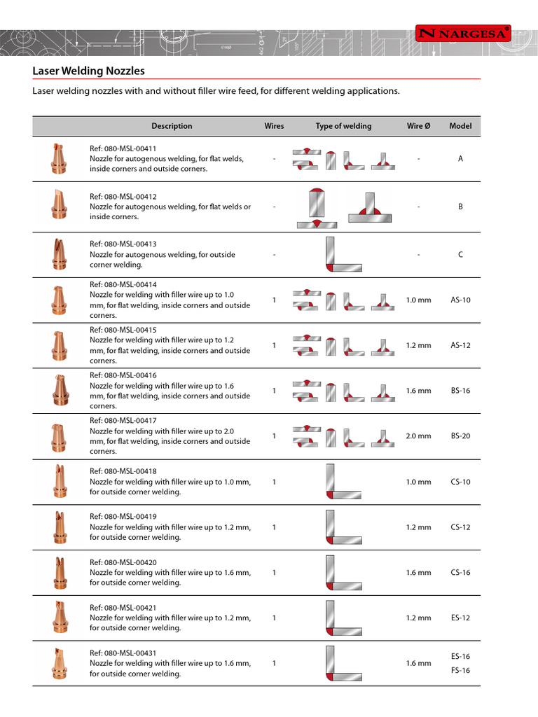 Ms20 Weld Nozzles | PDF