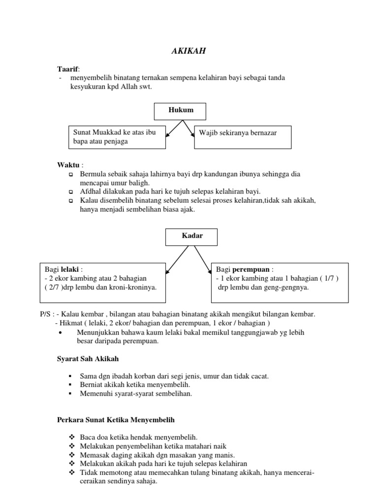 Akikah Pdf