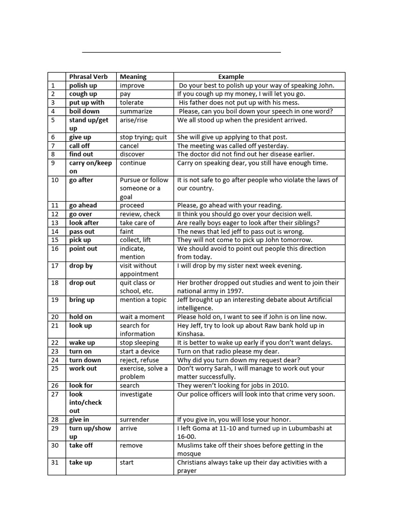 PHRASAL VERBS for new learners | PDF