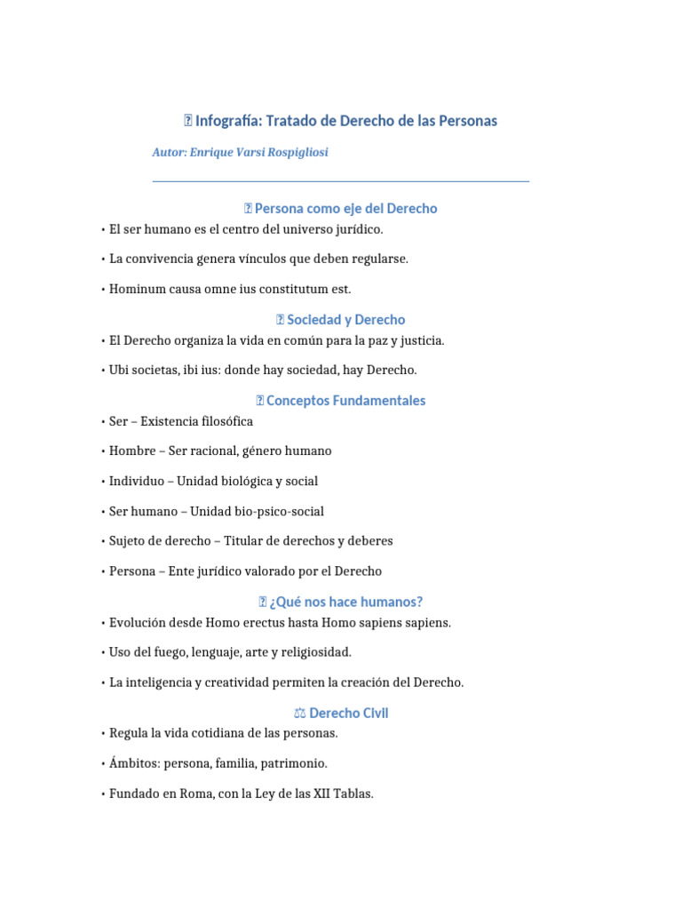 Infografia Tratado Derecho de Las Personas | PDF