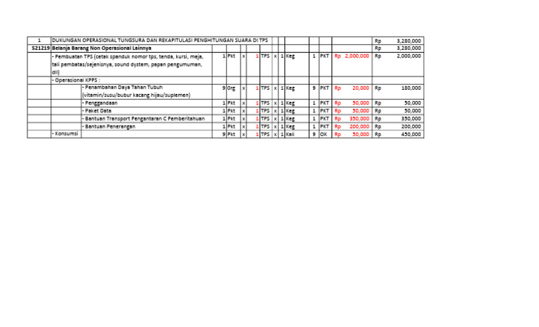 OPERASIONAL KPPS | PDF