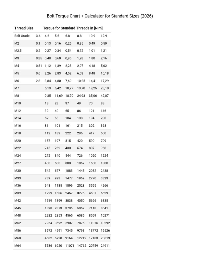 bolt-torque-chart-calculator-for-standard-sizes-2026-pdf