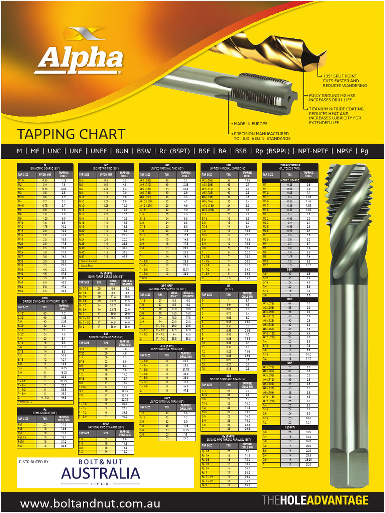 Tapping and Drill Chart | PDF | Machining | Metalworking