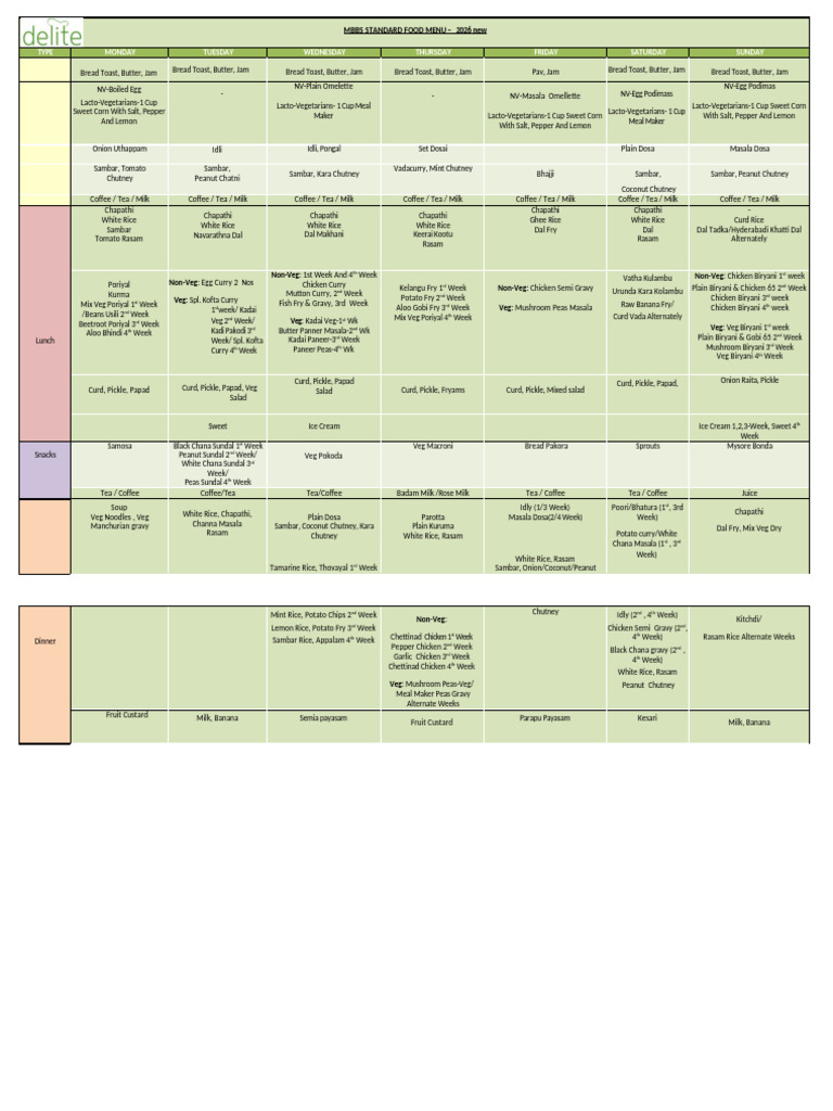 Avmc Mbbs Menu - 2026 New (1) | PDF | Curry | Chutney