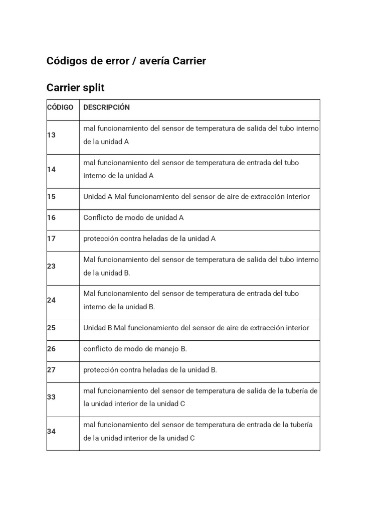 Codigos de Error CARRIER | PDF | Sensor | Electromagnetismo
