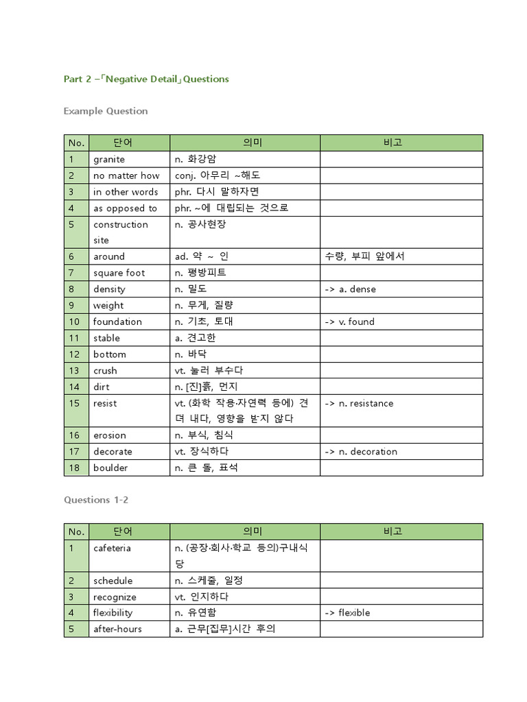 Unit 2 Part 2 Word LIst | PDF