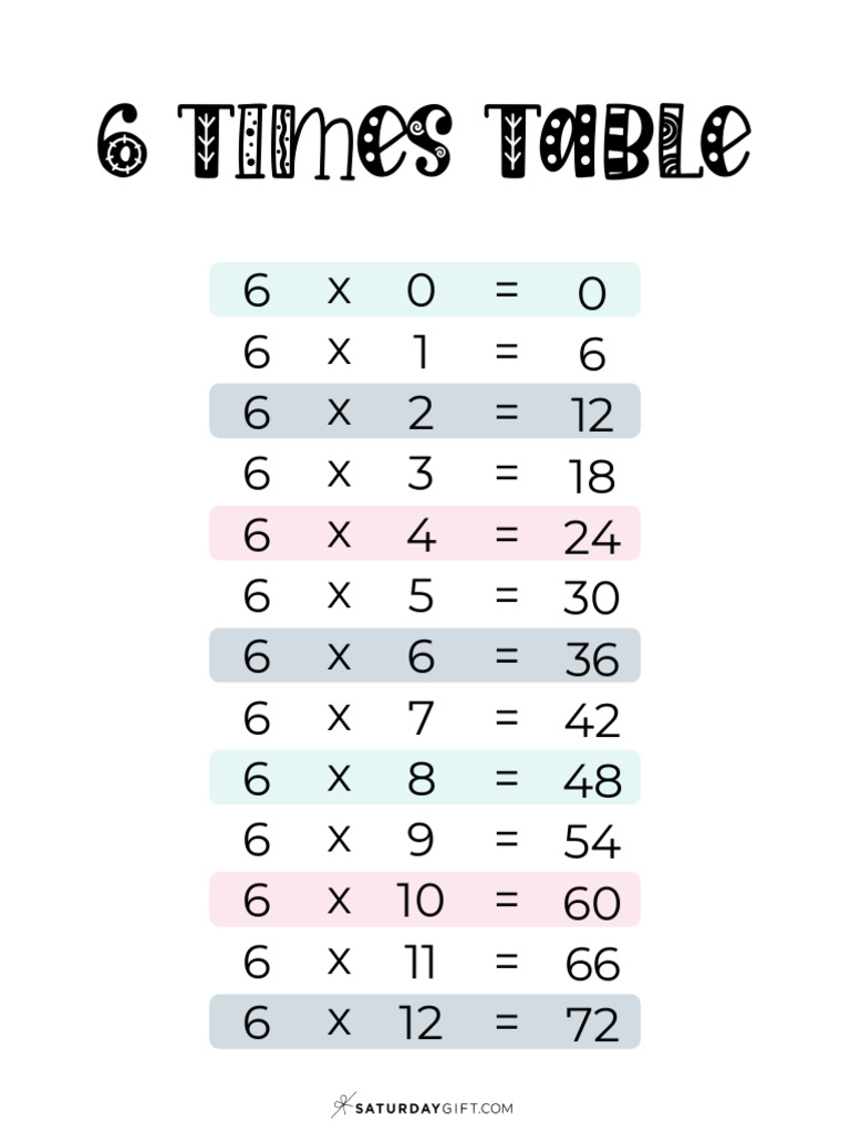 6 Times Table Chart Printable Cute Pastel Stripes SaturdayGift | PDF