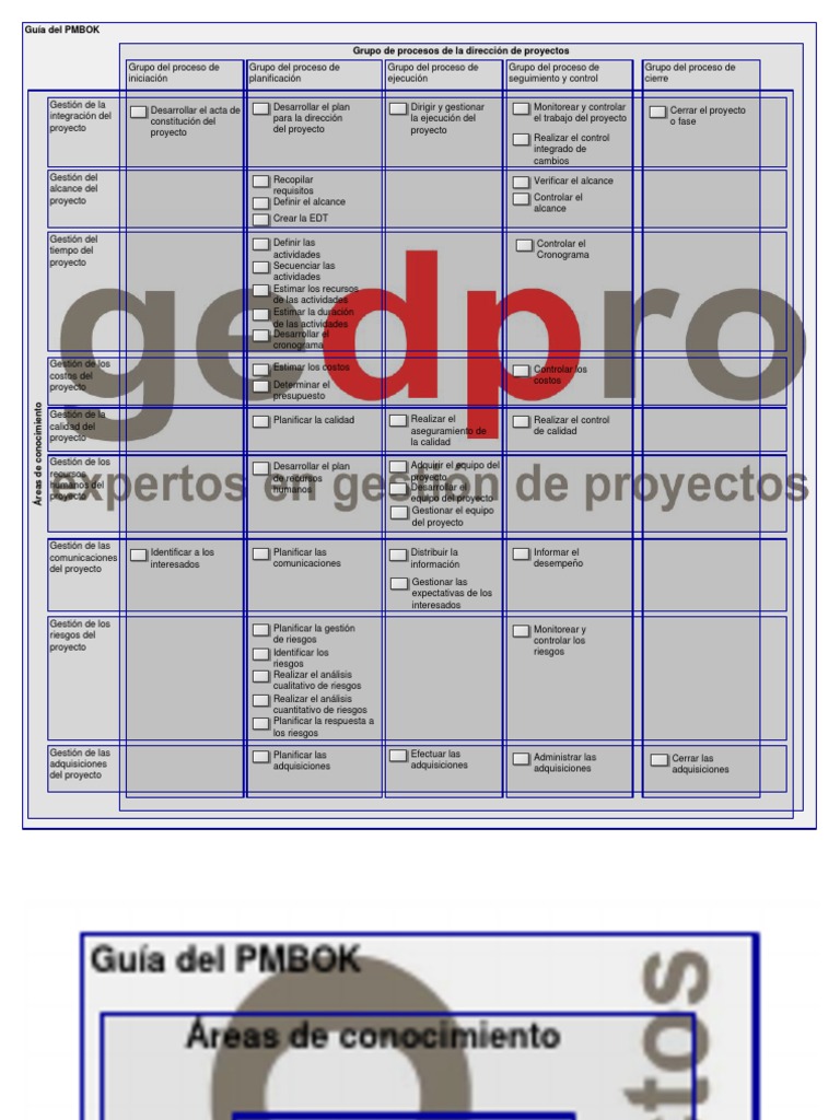 Navegador de Procesos PMBOK | PDF | Gestión de recursos humanos ...