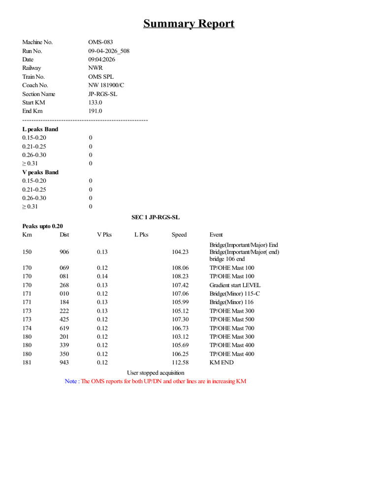 09-04-2026_508_JP-RGS-SL_SummaryReport | PDF