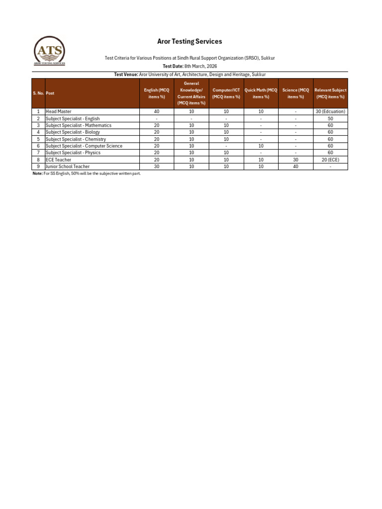 ATS Test Criteria SRSO 2026 (1) | PDF