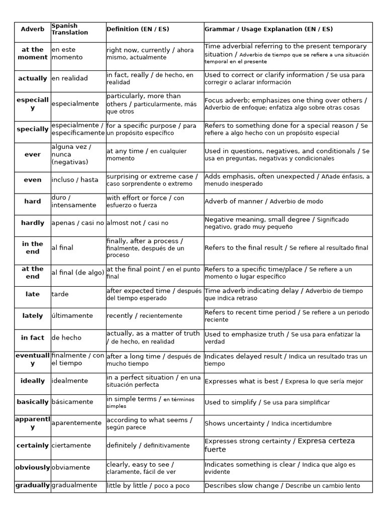English File b2.2 3b Adverbs Table | PDF | Mecánica del lenguaje ...