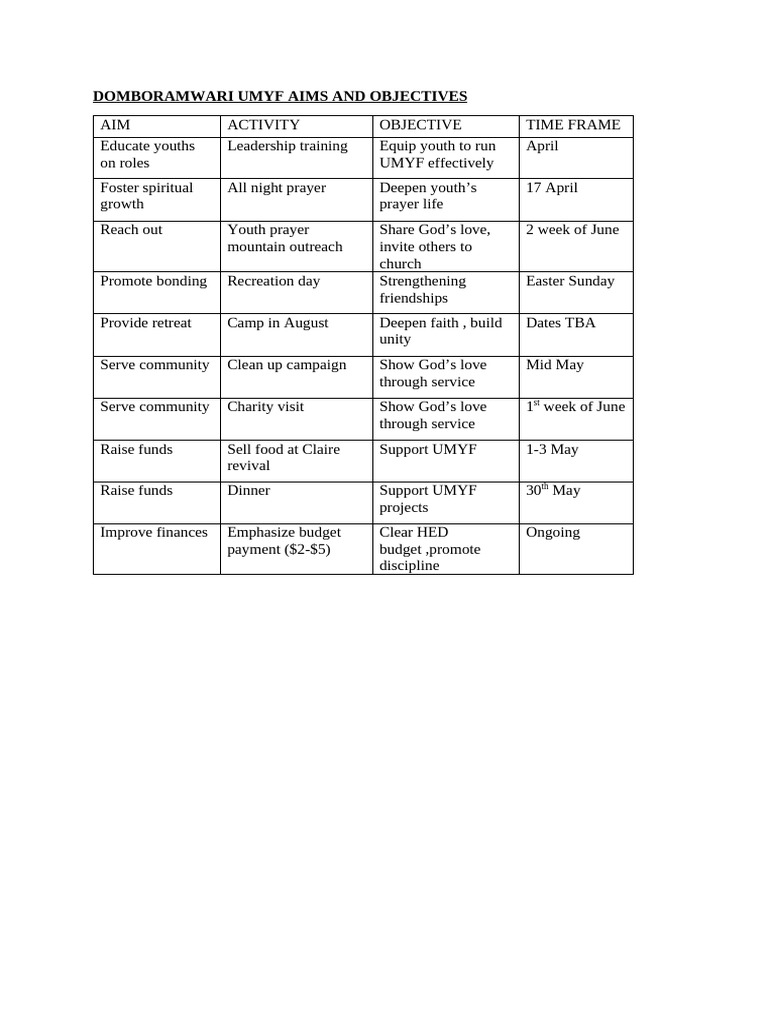 Domboramwari Umyf Aims and Objectives | PDF