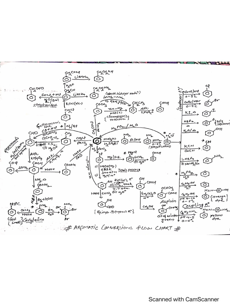 Aliphatic n Aromatic Conversion Chart_2 | PDF