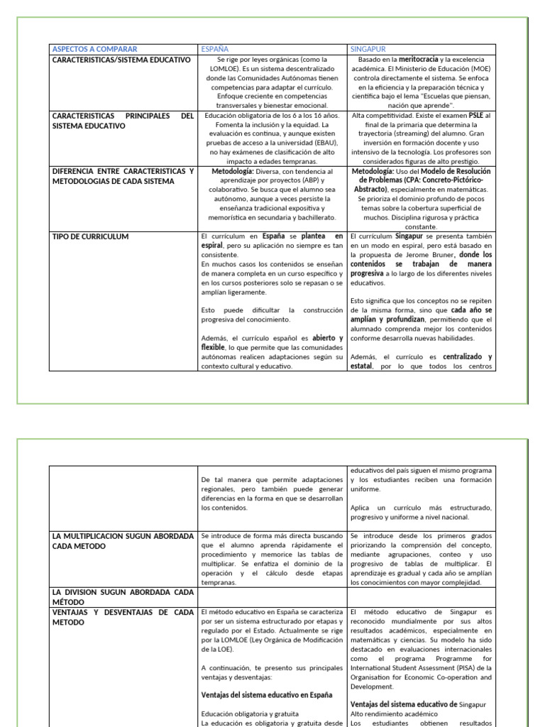 Cuadro Comparativo 1 | PDF | Plan de estudios | Educación primaria