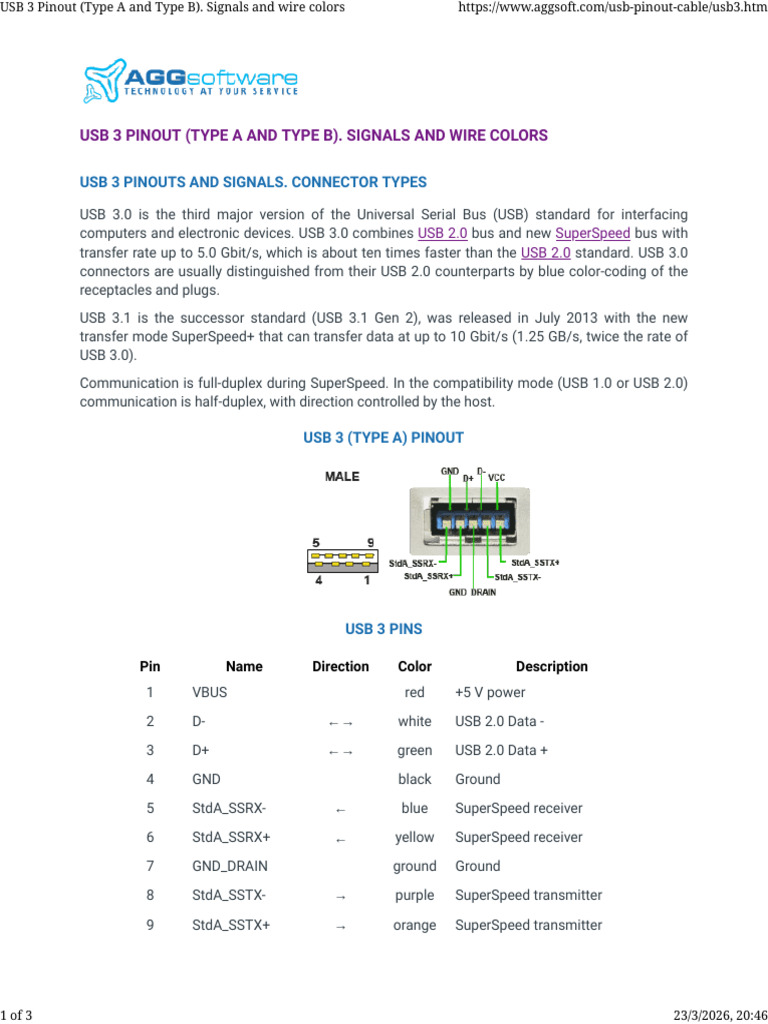 USB 3 Pinout (Type A and Type B). Signals and wire colors | PDF | Usb ...