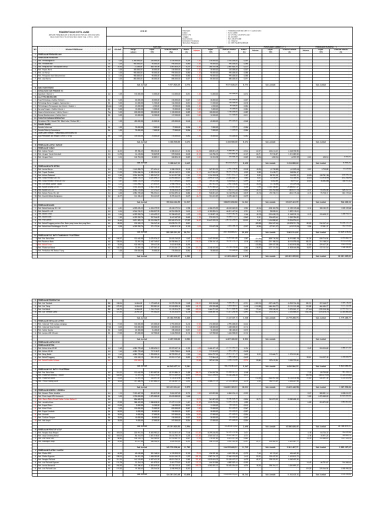 Cco Final SMP 11 | PDF