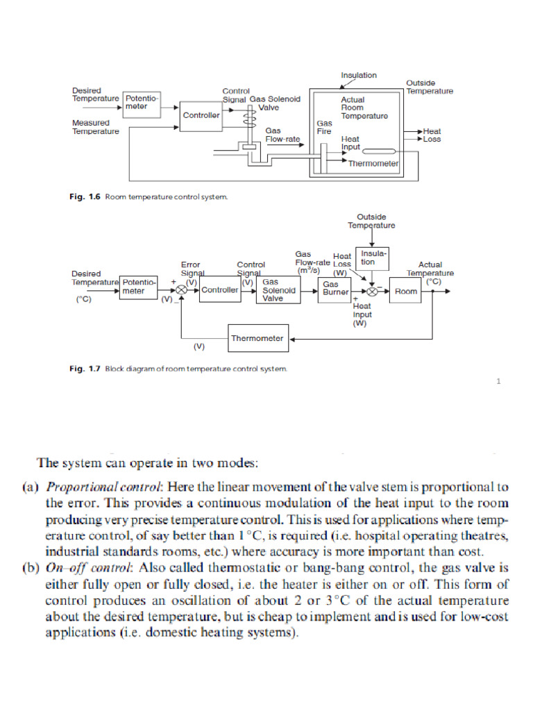 Lecture 6 Draw the Block Diagram of Real System | PDF