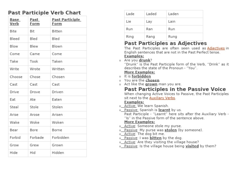 Past Participle Verb Chart | PDF