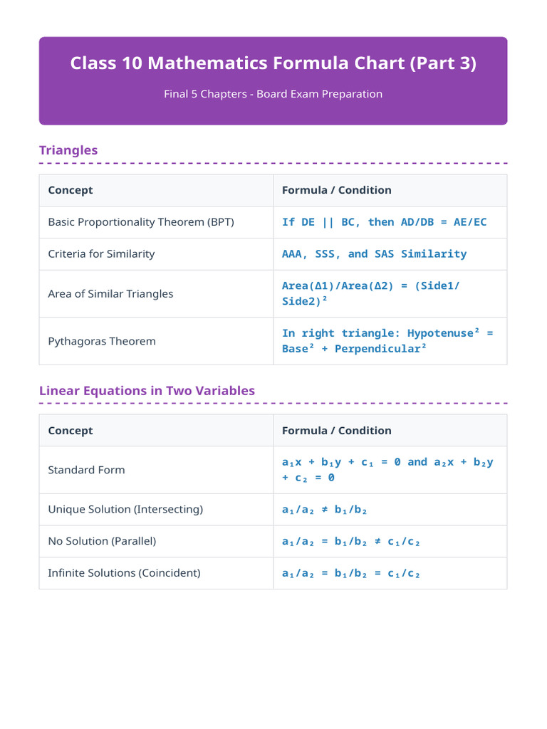 Class 10 Math Formula Chart Part3 | PDF | Circle | Area