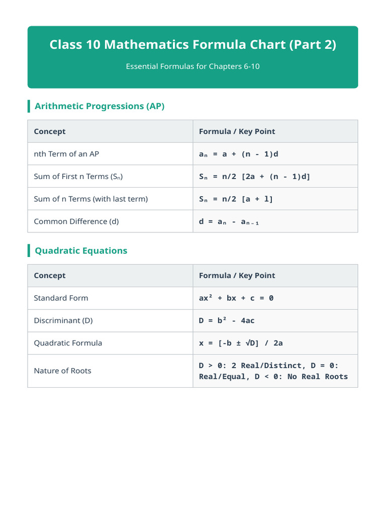 Class 10 Math Formula Chart Part2 | PDF
