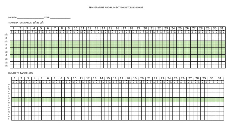 Temperature and Humidity Monitoring Chart | PDF | Atmospheric ...