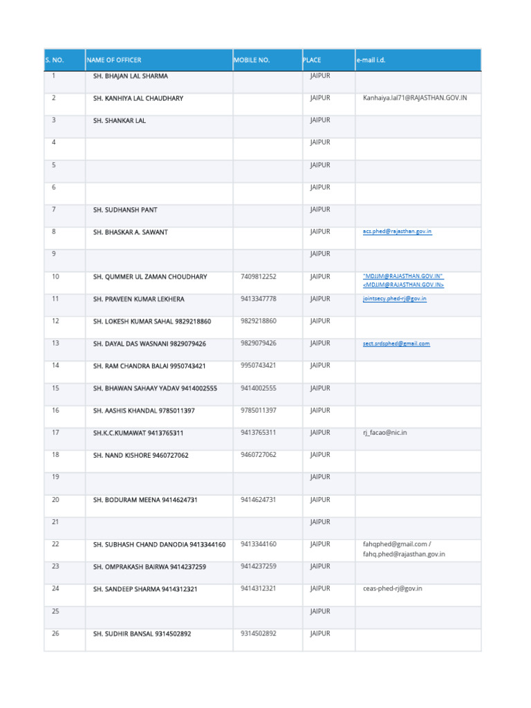 Officers List | PDF