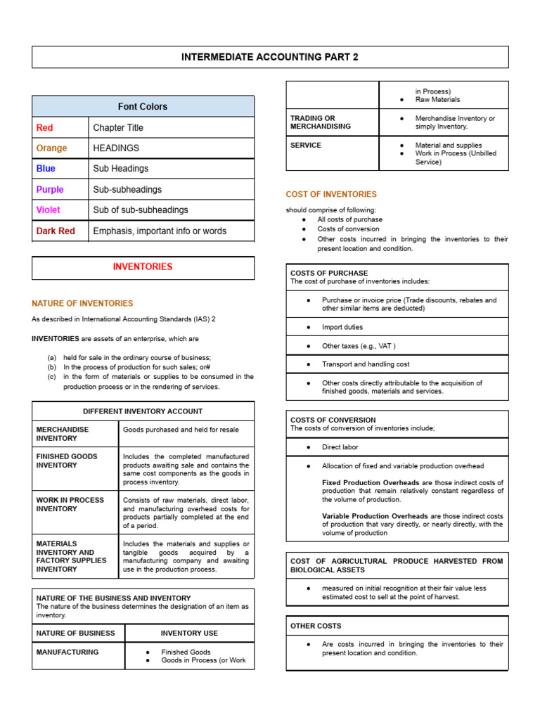 Intacc 2 Reviewer | PDF | Cost Of Goods Sold | Inventory