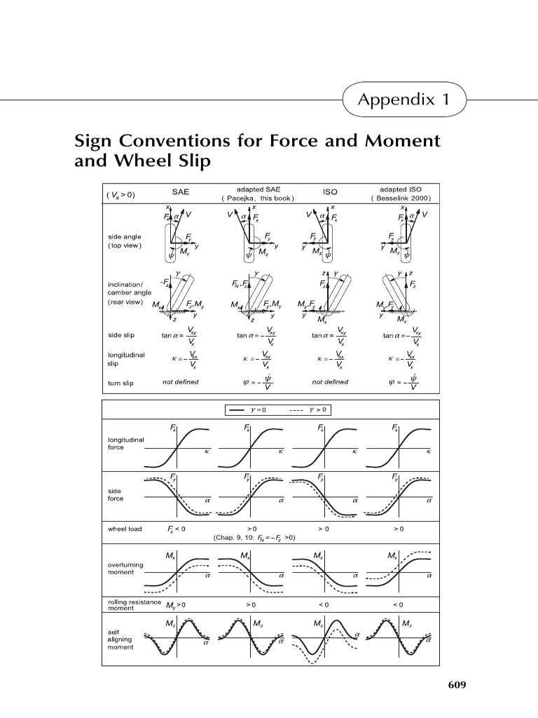 Appendix 1 Sign Conventions for Force and Moment 2012 Tire and Vehicle ...
