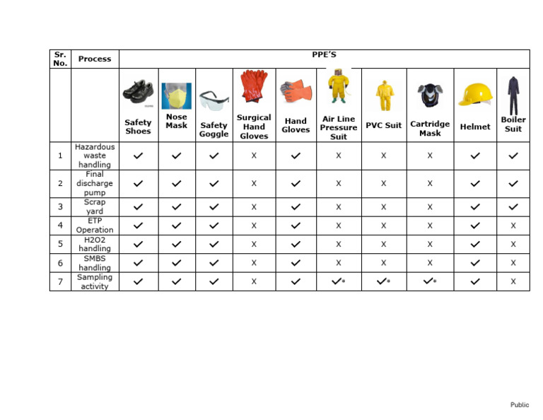 PPE Matrix | PDF