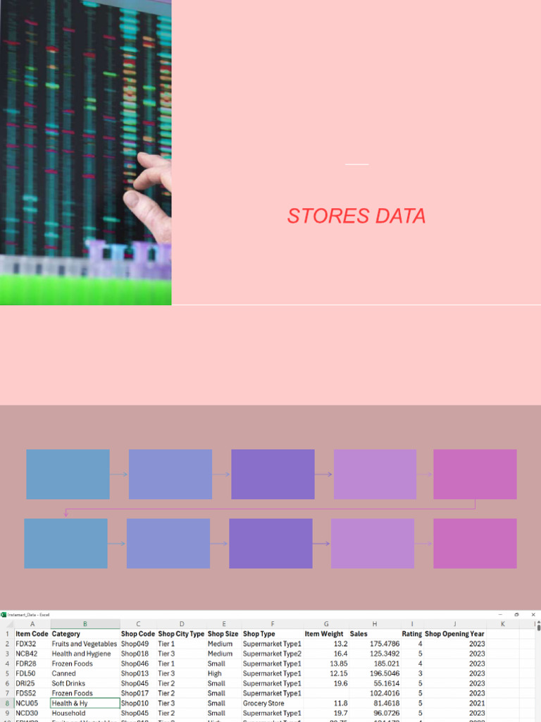 Swiggy Instamart PBI Dashboard PDF | PDF