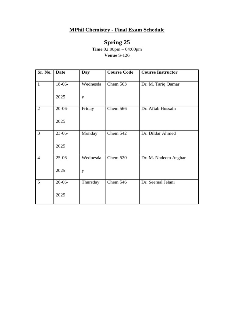 MPhil Chemistry Datesheet Spring 25 | PDF