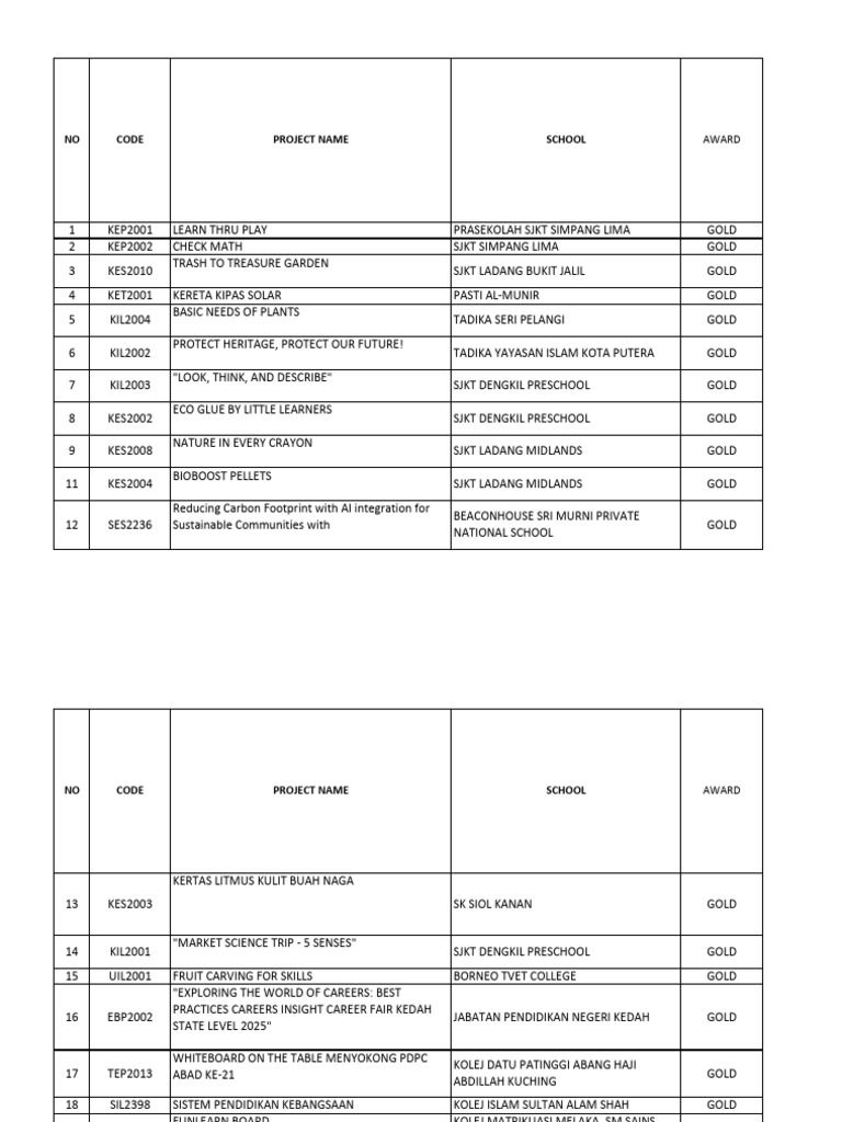 Wsdg Award Ceremony 2025 (New) | PDF