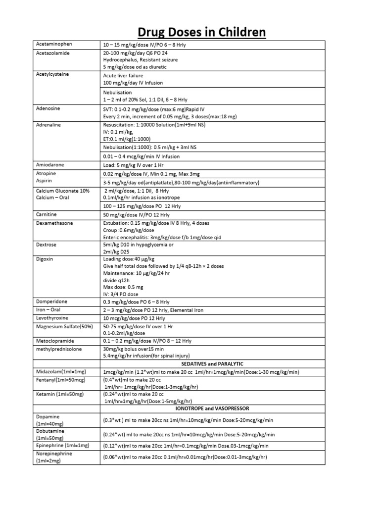 Pediatrics Drug Reference Card | PDF | Drugs | Clinical Medicine