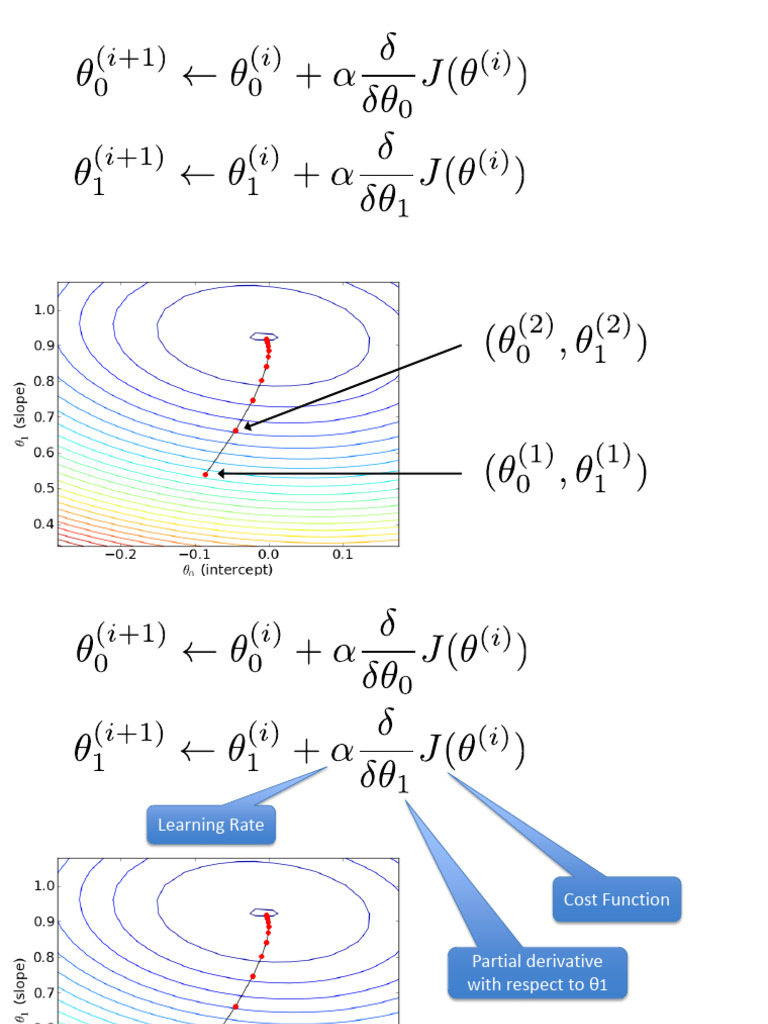 02 02 Gradient Descent Part 2-06-29 | PDF