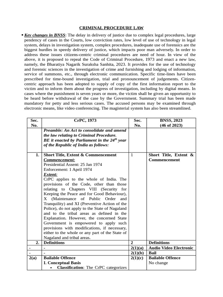 CrPC - Chapters 1 & 2 | PDF | Bail | Magistrate