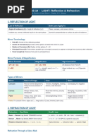 Light: Reflection and Refraction Guide | PDF | Refraction | Reflection ...