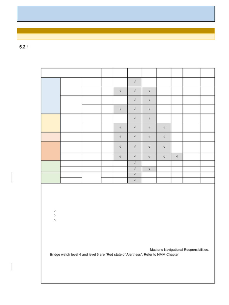 5.2 Composition of Bridge Team | PDF | Ships | Water Transport