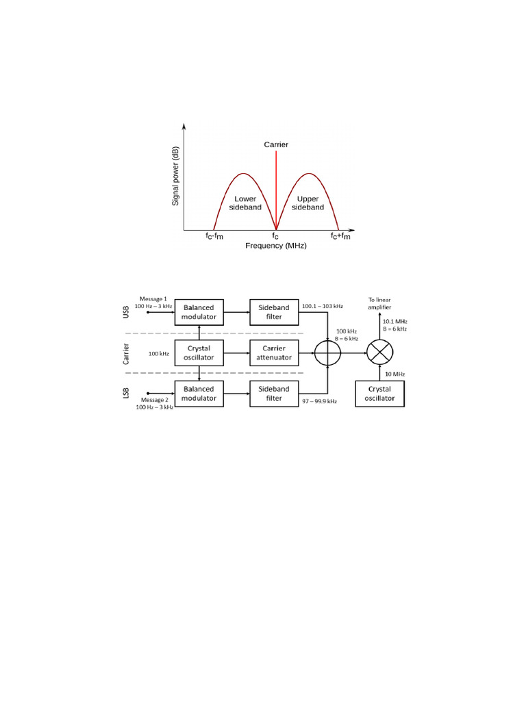 Independant Sideband Modulation | PDF