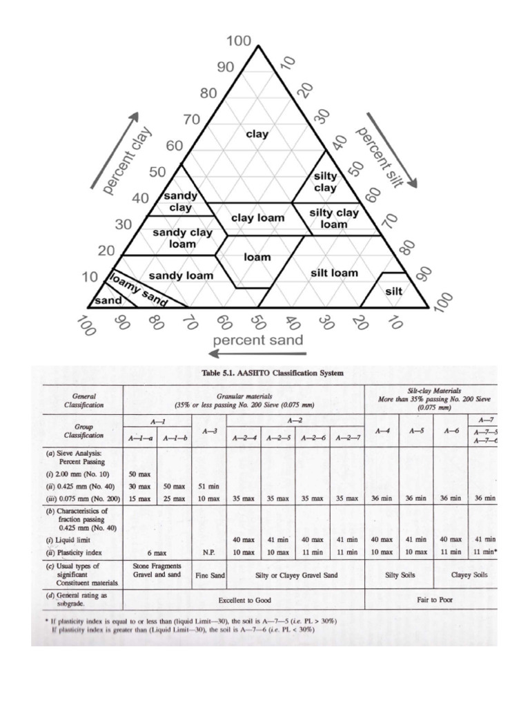 Classification System Table | PDF