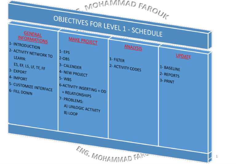 0-Objectives for LEVEL 1 -Schedule | PDF