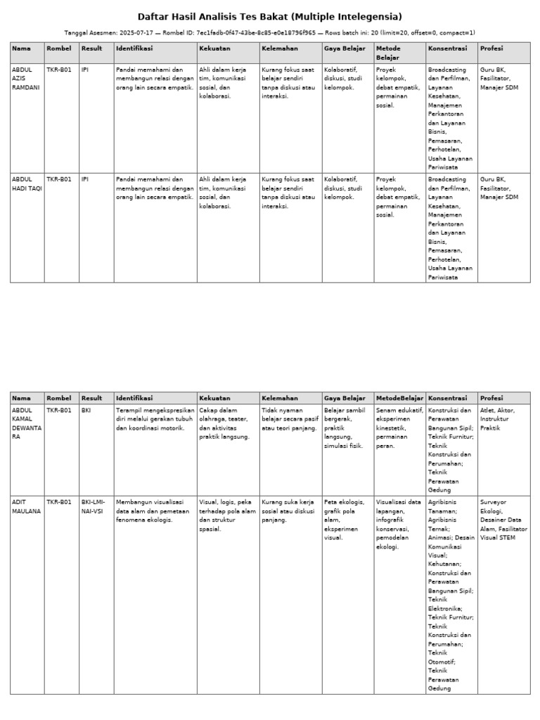 Hasil_Tes_Bakat (1) | PDF